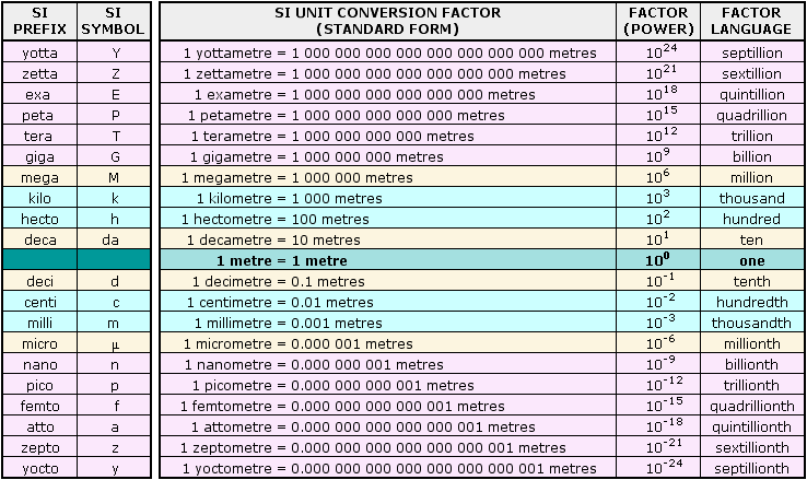 international-system-of-units